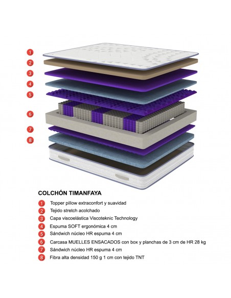 Colchón multicapa TIMANFAYA