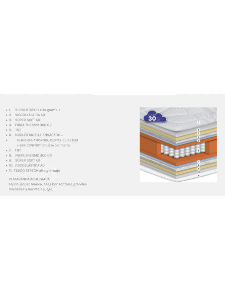 Colchón ensacados con box LONDRES