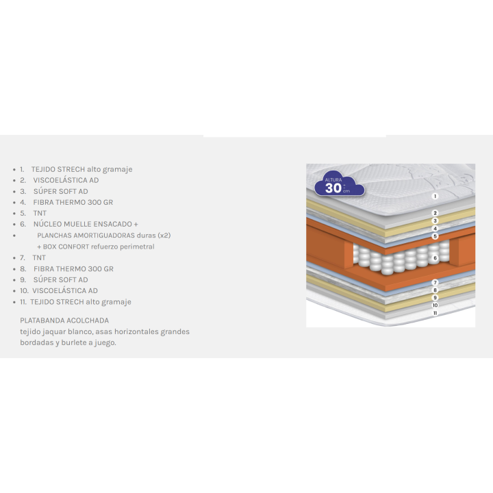 Colchón Ensacado Londres - Confort y Adaptabilidad Optimal